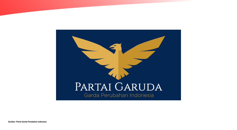 Profil Partai Gerakan Perubahan Indonesia (Garuda)